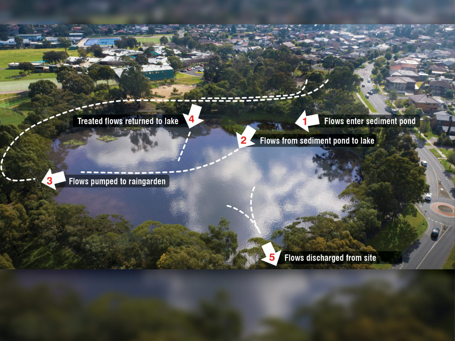 Areal view of Spiire water engineering project Peter Hopper Lake Revitalisation in Mill Park